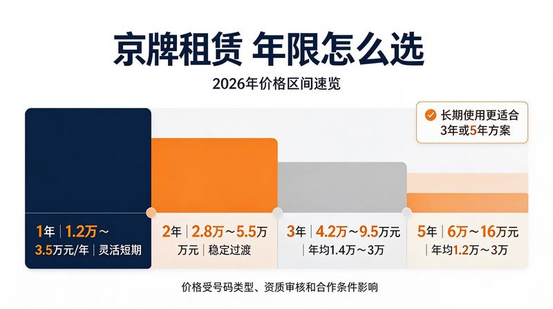 京牌业务咨询专家