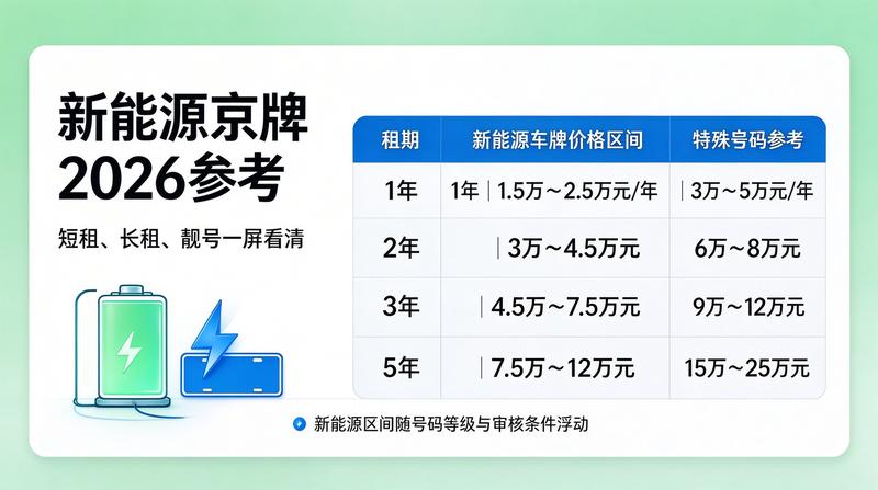 京牌业务办理大厅